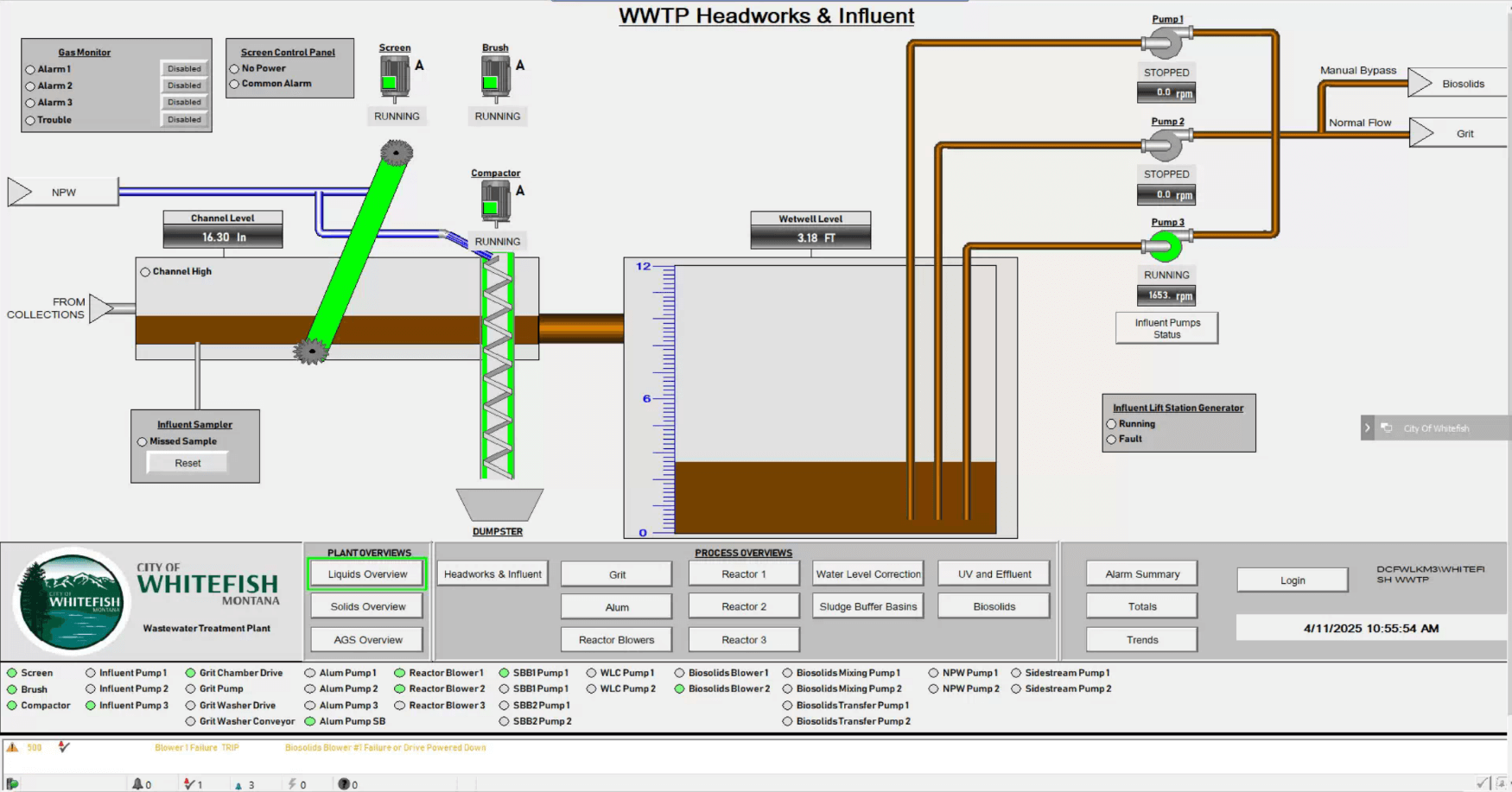 Headworks & Influent